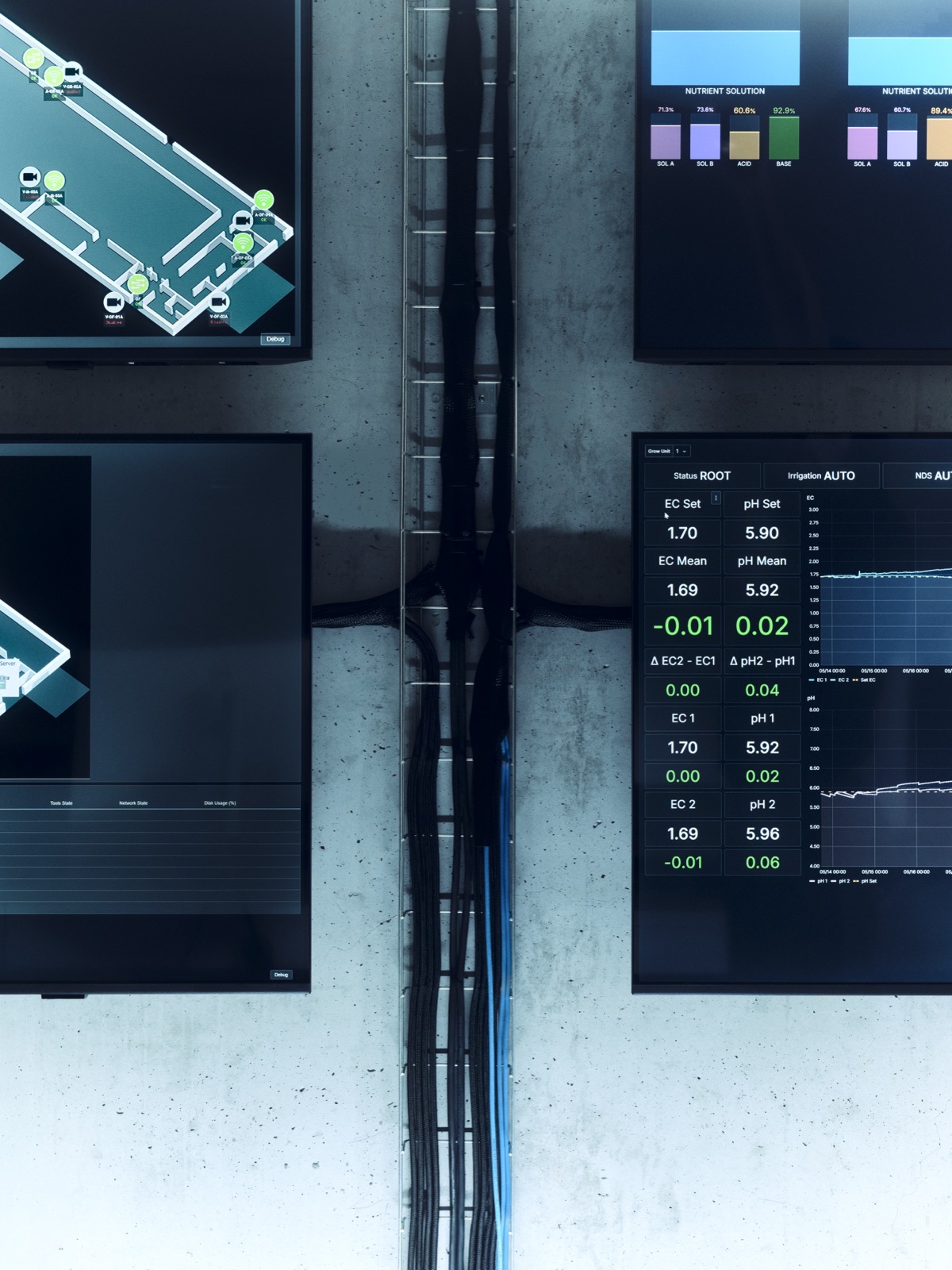 Data dashboards: EC, pH and climate.